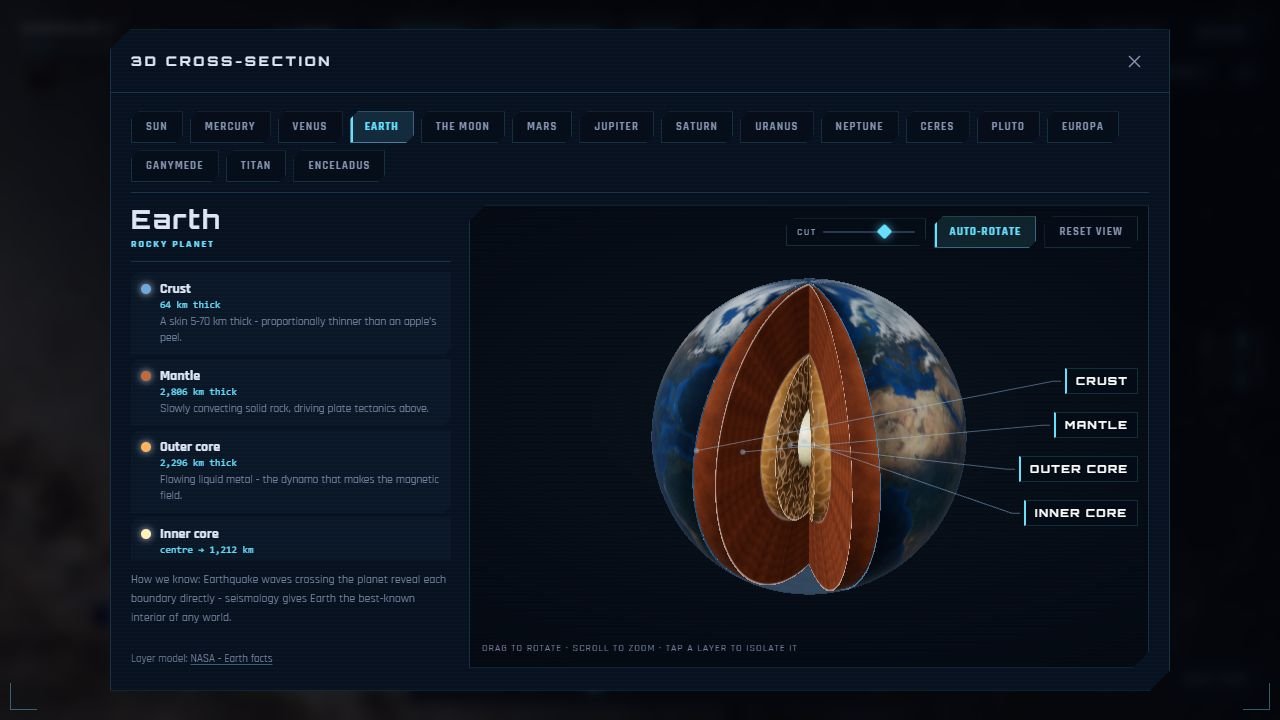 A cutaway of Earth showing its layers