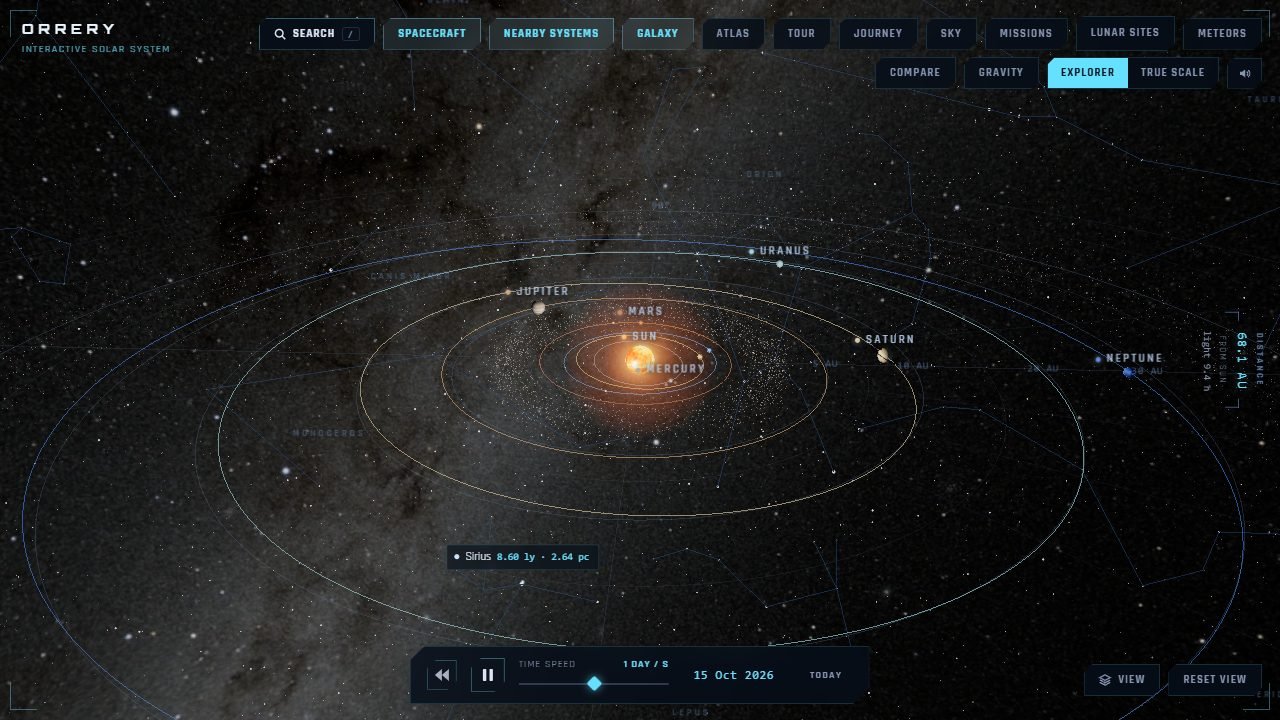 Orrery's Solar System: the Sun, the planets and their orbit paths, with the top bar of buttons