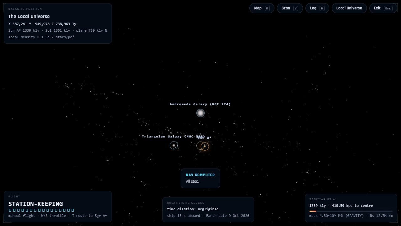 The Local Universe: the Milky Way and thousands of galaxies around it, with Andromeda ahead