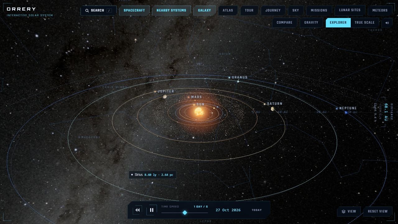 The Solar System in Orrery Space, the Sun and the planets' orbits